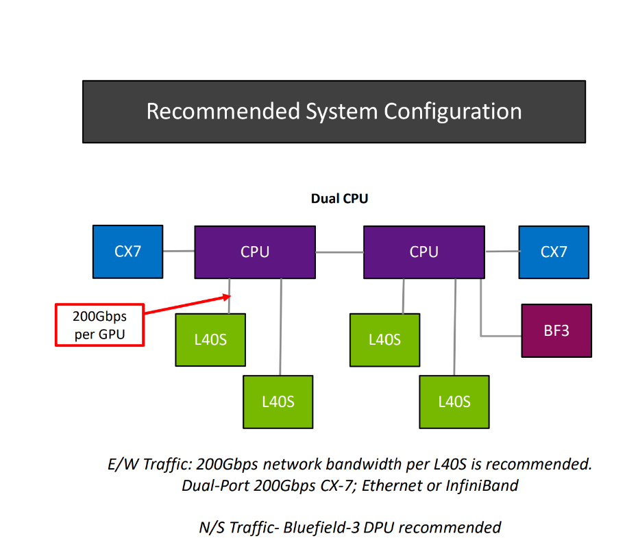 Recommended system configuration