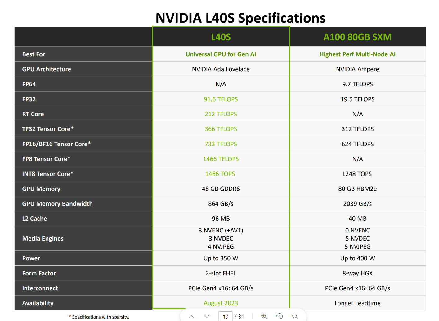 L40S Specifications